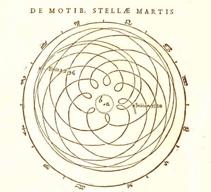 Kepler's diagram of the looping path of Mars as seen from Earth
