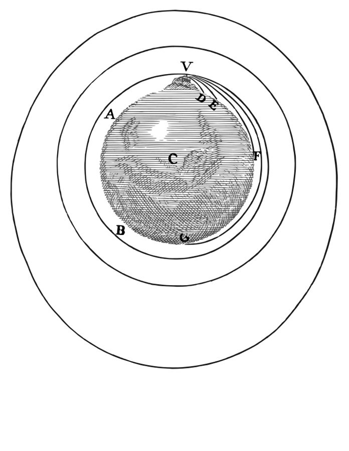 Newton's diagram of projectiles fired from a mountain curving around the Earth