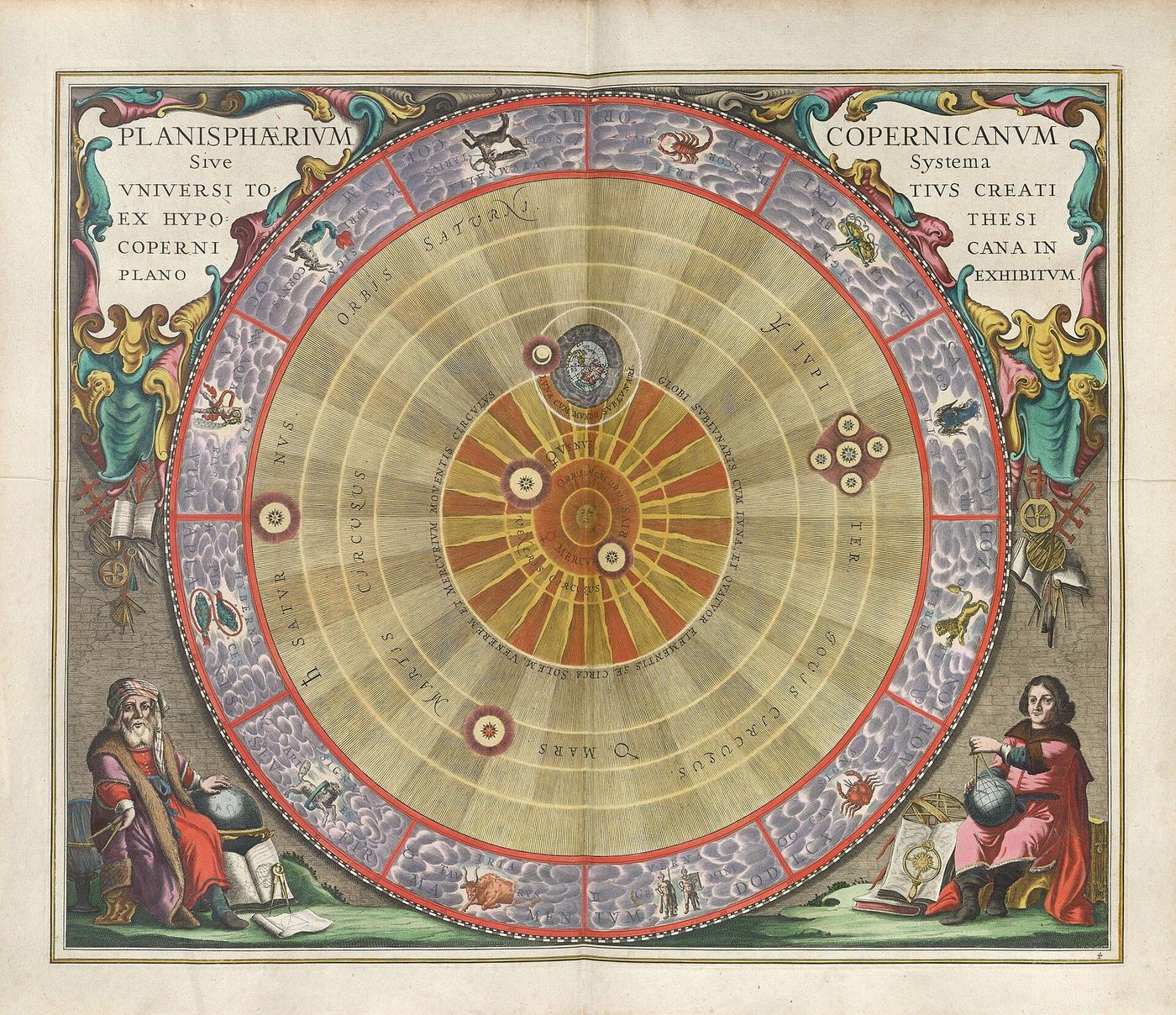 Hand-coloured engraving of the Copernican system with the Sun at the center