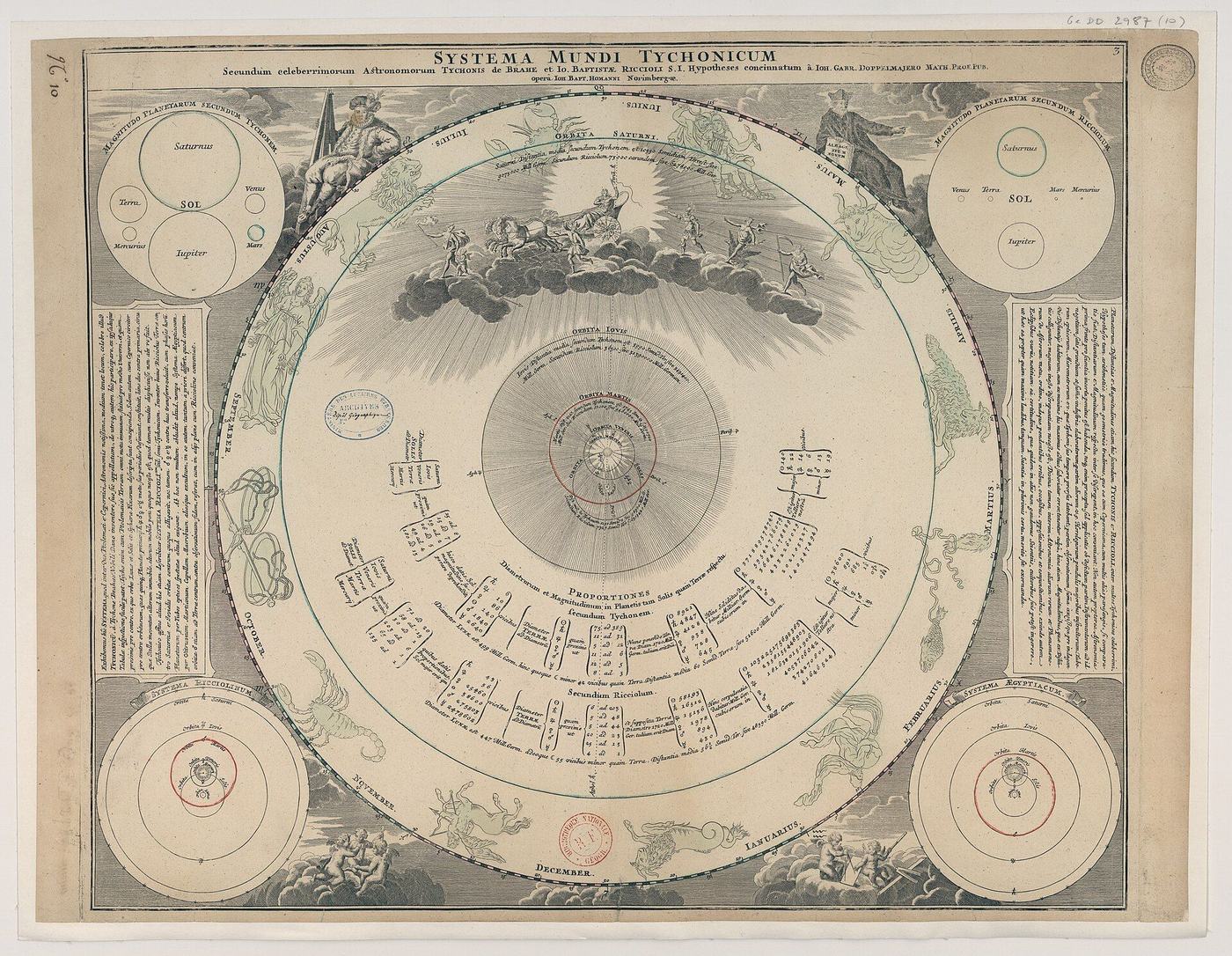 Engraved star chart of the Tychonic world system